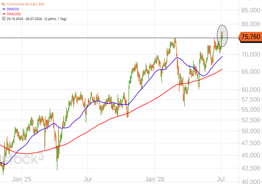 chart